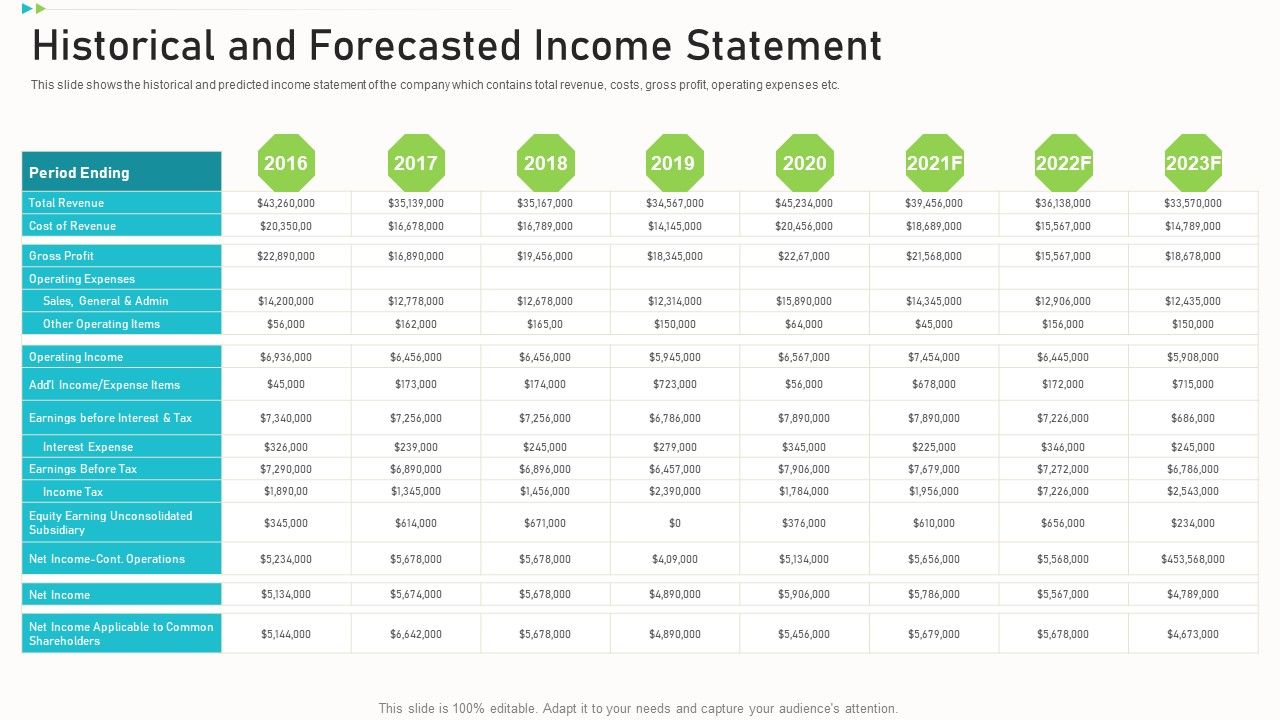 Pitch Deck Ppt Raise Funding Corporate Investors Historical And