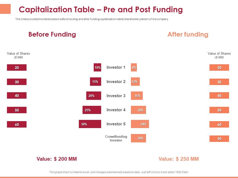 Pitch_Deck_To_Raise_Funding_From_Equity_Crowdfunding_Capitalization_Table_Pre_And_Post_Funding_Ppt_Icon_Guide_PDF_Slide_1.jpg