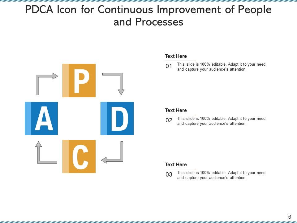Plan Do Check Act Icon Plan Problem Ppt PowerPoint Presentation Complete Deck With Slides Slide06