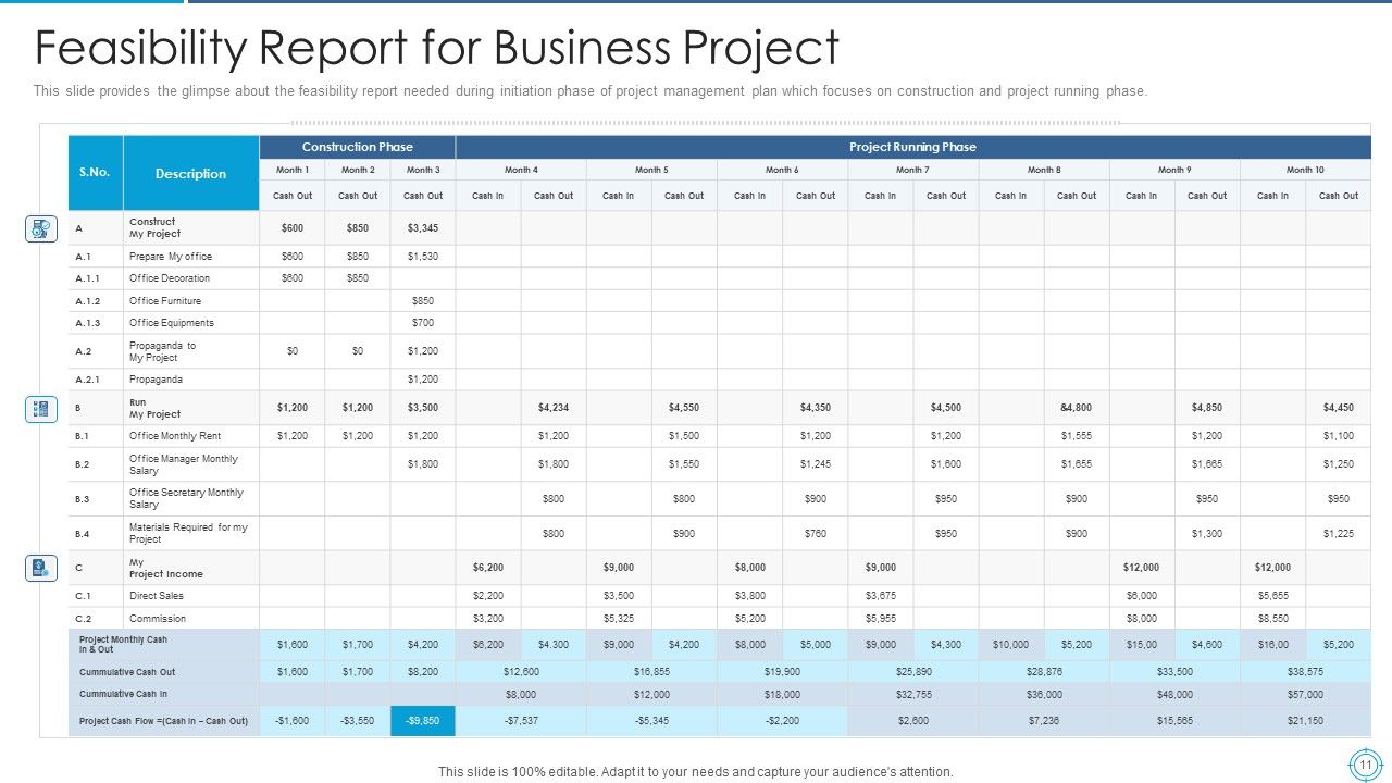 Plan For Project Scoping Management Ppt PowerPoint Presentation Complete With Slides Slide11