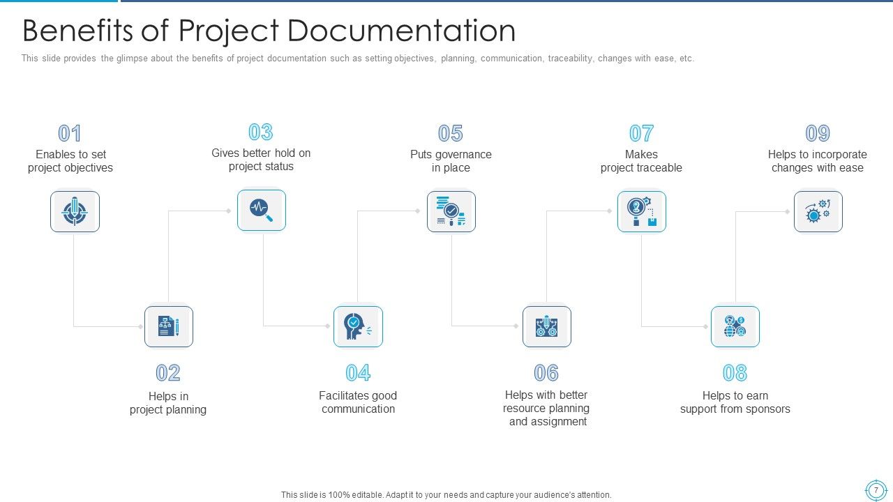 Plan For Project Scoping Management Ppt PowerPoint Presentation Complete With Slides Slide07