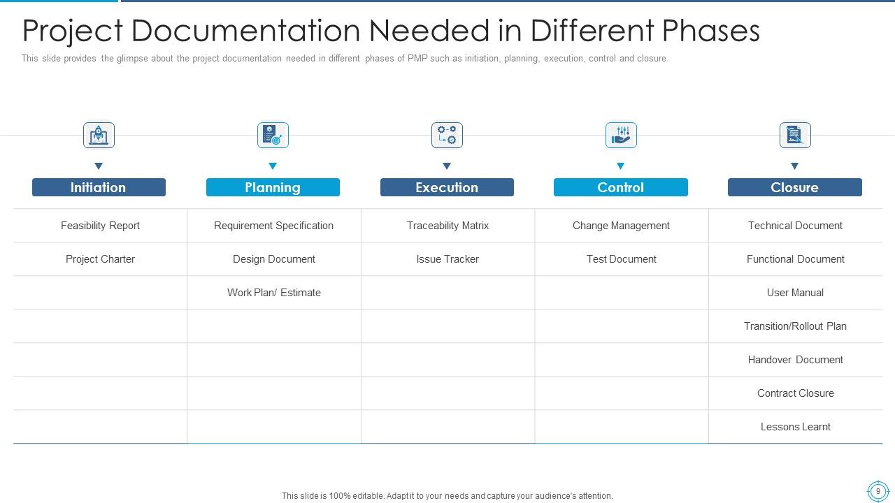 Plan For Project Scoping Management Ppt PowerPoint Presentation Complete With Slides Slide09