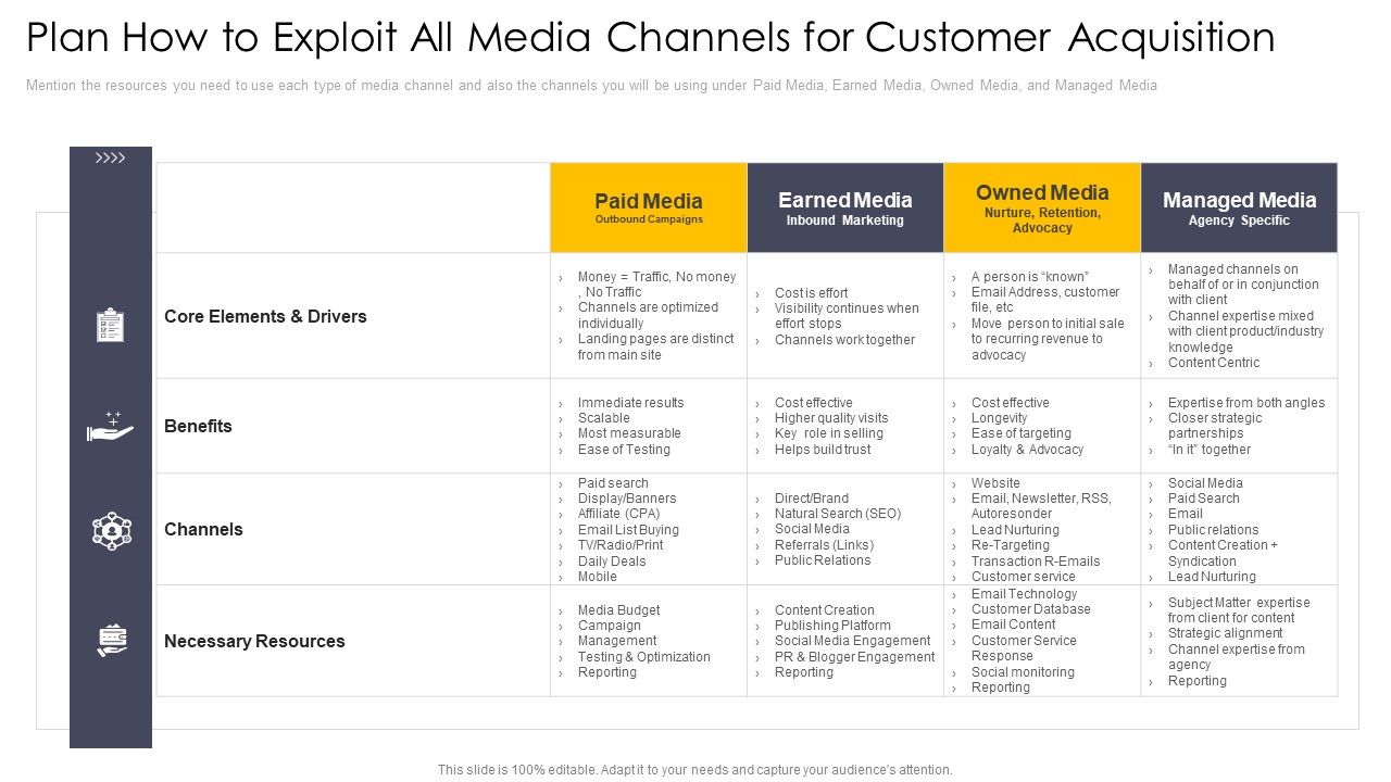 Plan_How_To_Exploit_All_Media_Channels_For_Customer_Acquisition_Icons_PDF_Slide_1.jpg