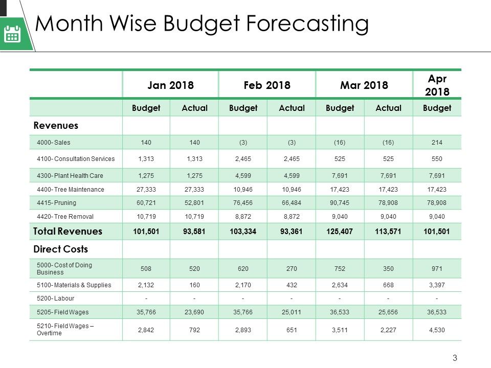 Plan Vs Forecast Ppt PowerPoint Presentation Complete Deck With Slides Slide03