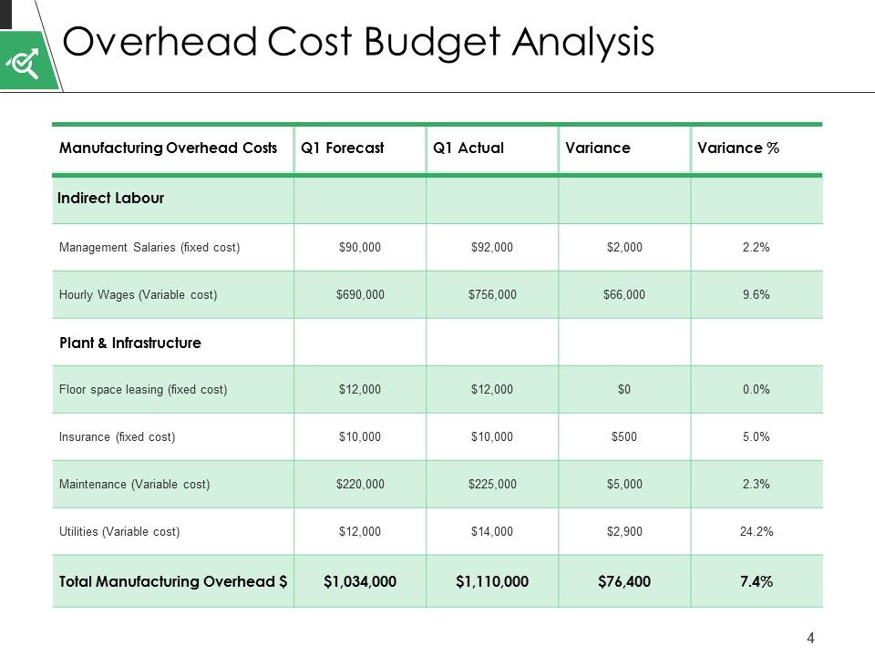 Plan Vs Forecast Ppt PowerPoint Presentation Complete Deck With Slides Slide04