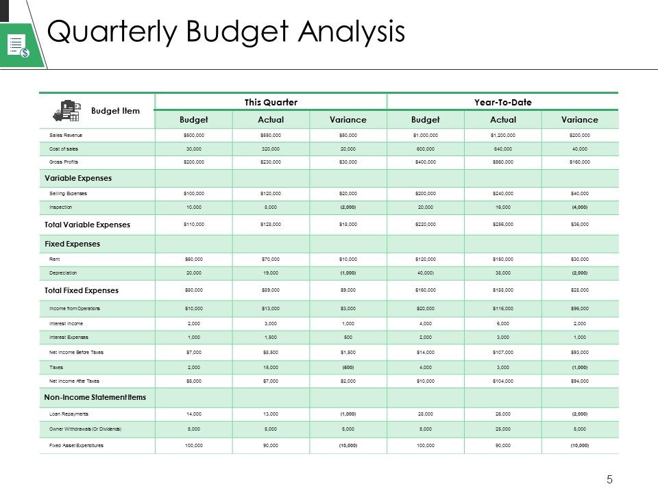 Plan Vs Forecast Ppt PowerPoint Presentation Complete Deck With Slides Slide05