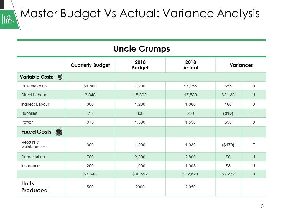 Plan Vs Forecast Ppt PowerPoint Presentation Complete Deck With Slides Slide06