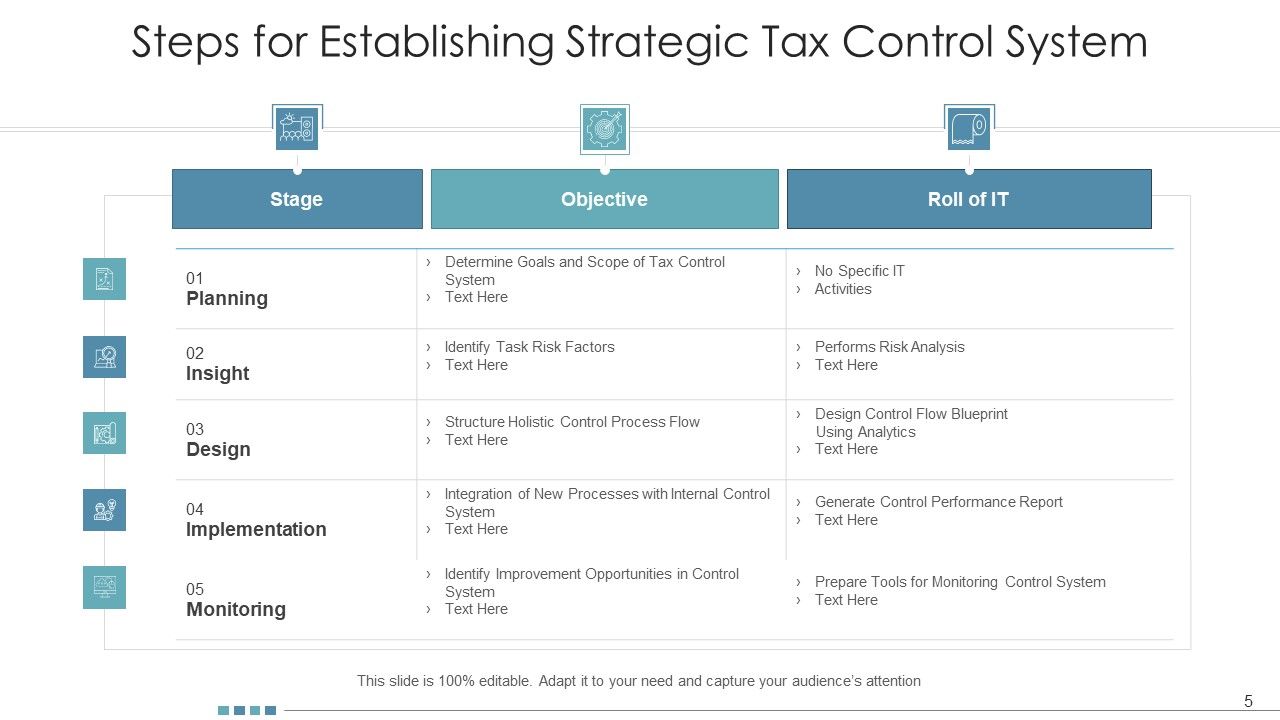Planned Control Process Business Opportunities Ppt PowerPoint Presentation Complete Deck With Slides Slide05
