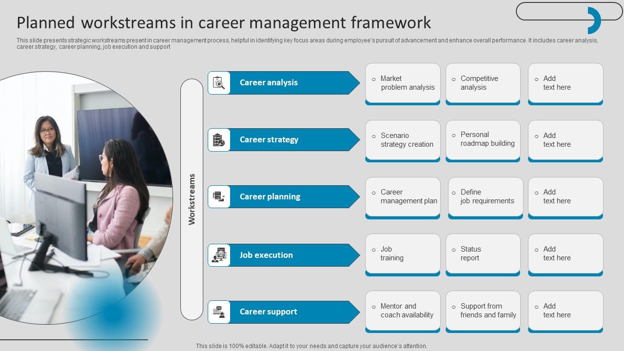 Planned Workstreams In Career Management Framework Ideas PDF