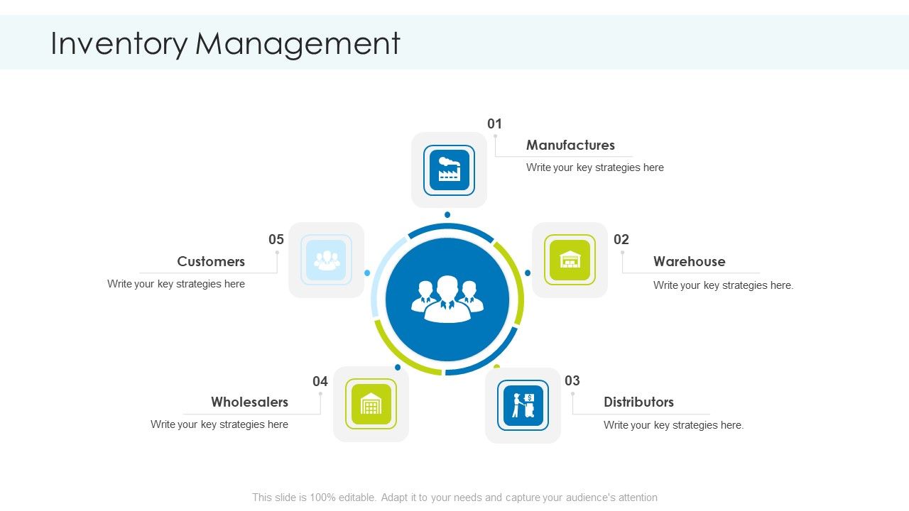 Planning And Predicting Of Logistics Management Ppt PowerPoint Presentation Complete Deck With Slides Slide38