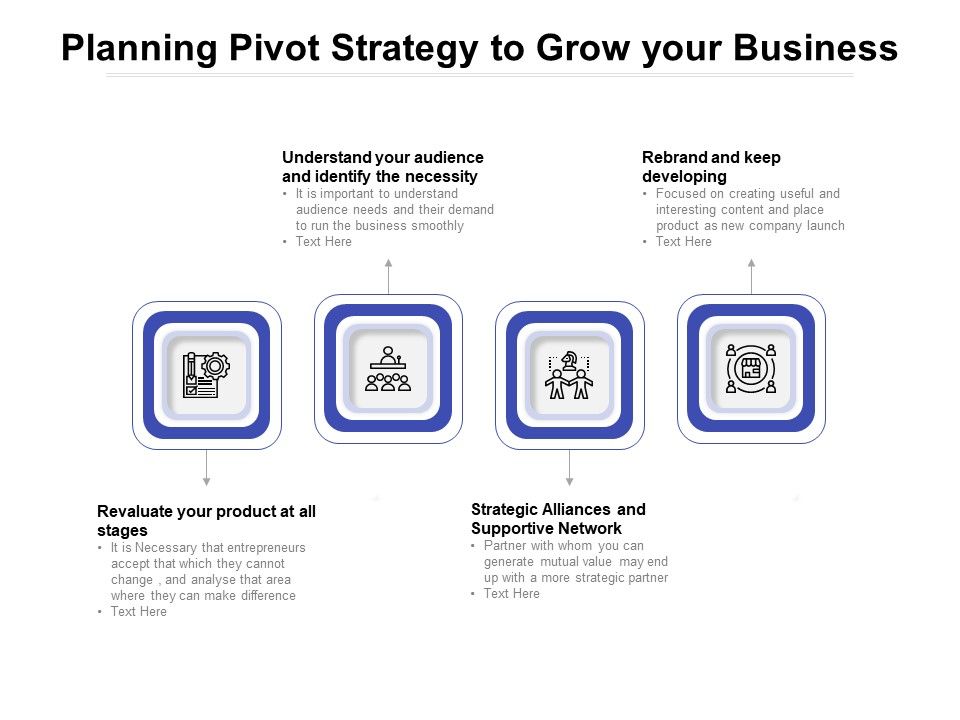 Planning Pivot Strategy To Grow Your Business Ppt PowerPoint