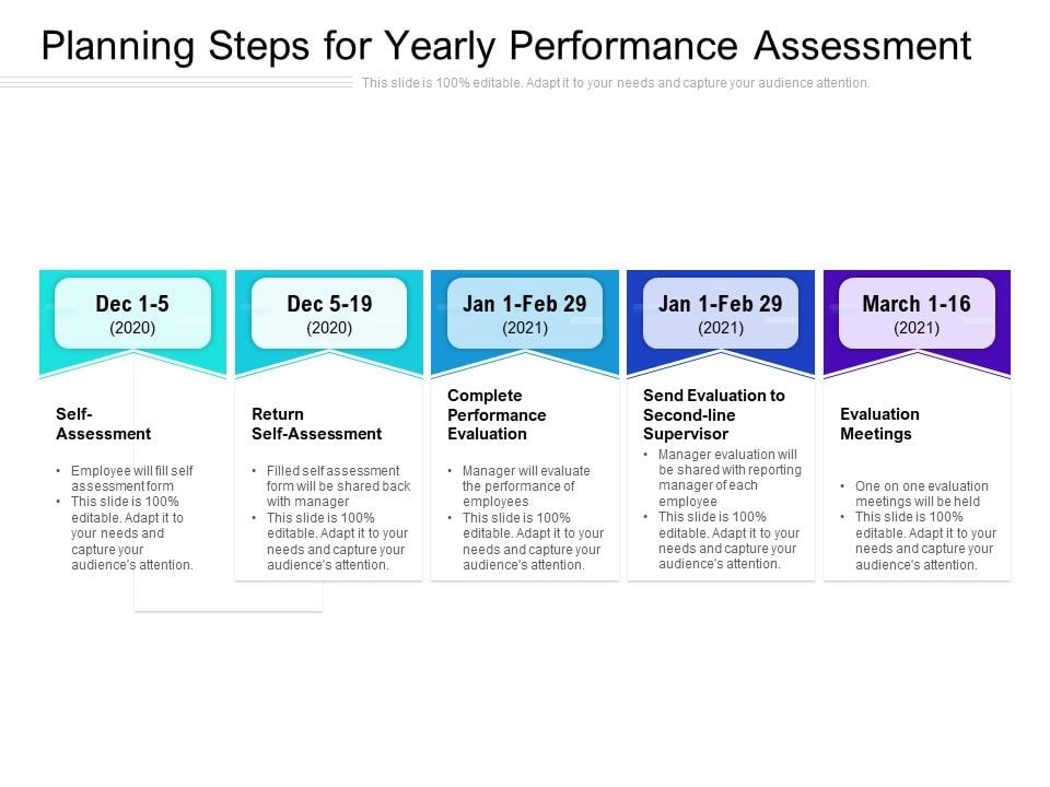 Planning_Steps_For_Yearly_Performance_Assessment_Ppt_PowerPoint_Presentation_Icon_Objects_PDF_Slide_1.jpg