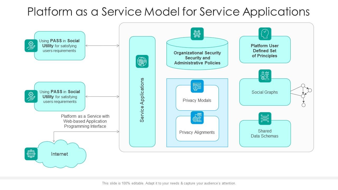 Platform_As_A_Service_Model_For_Service_Applications_Ppt_PowerPoint_Presentation_Icon_Deck_PDF_Slide_1.jpg