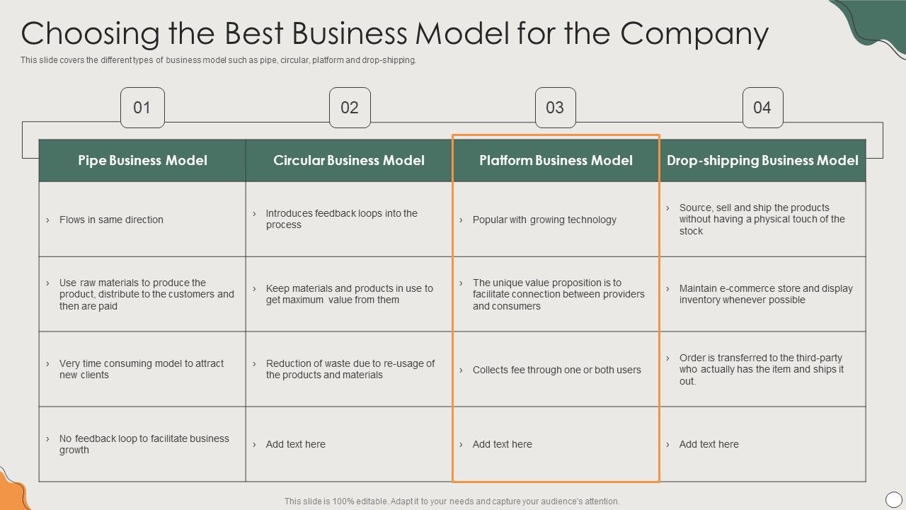 Platform Business Model Implementation In Firm Choosing The Best