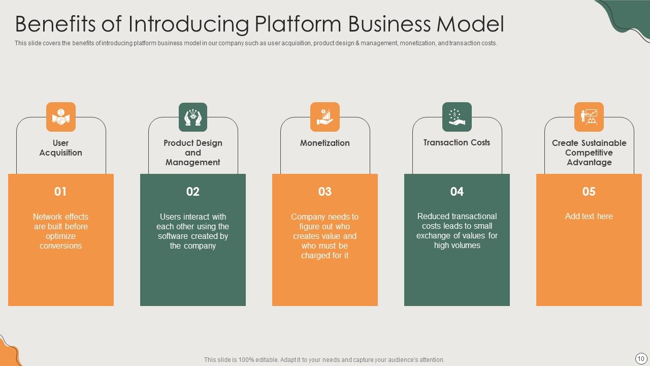 Platform Business Model Implementation In Firm Ppt PowerPoint Presentation Complete Deck With Slides Slide10