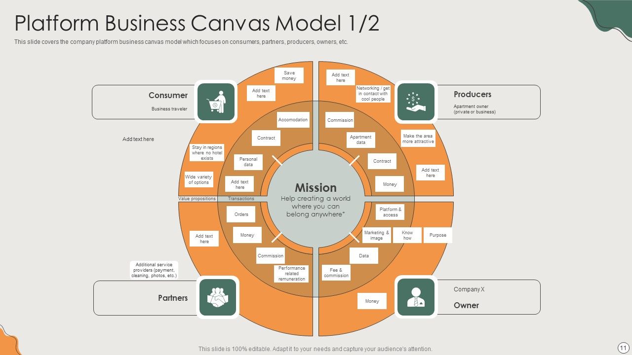 Platform Business Model Implementation In Firm Ppt PowerPoint Presentation Complete Deck With Slides Slide11