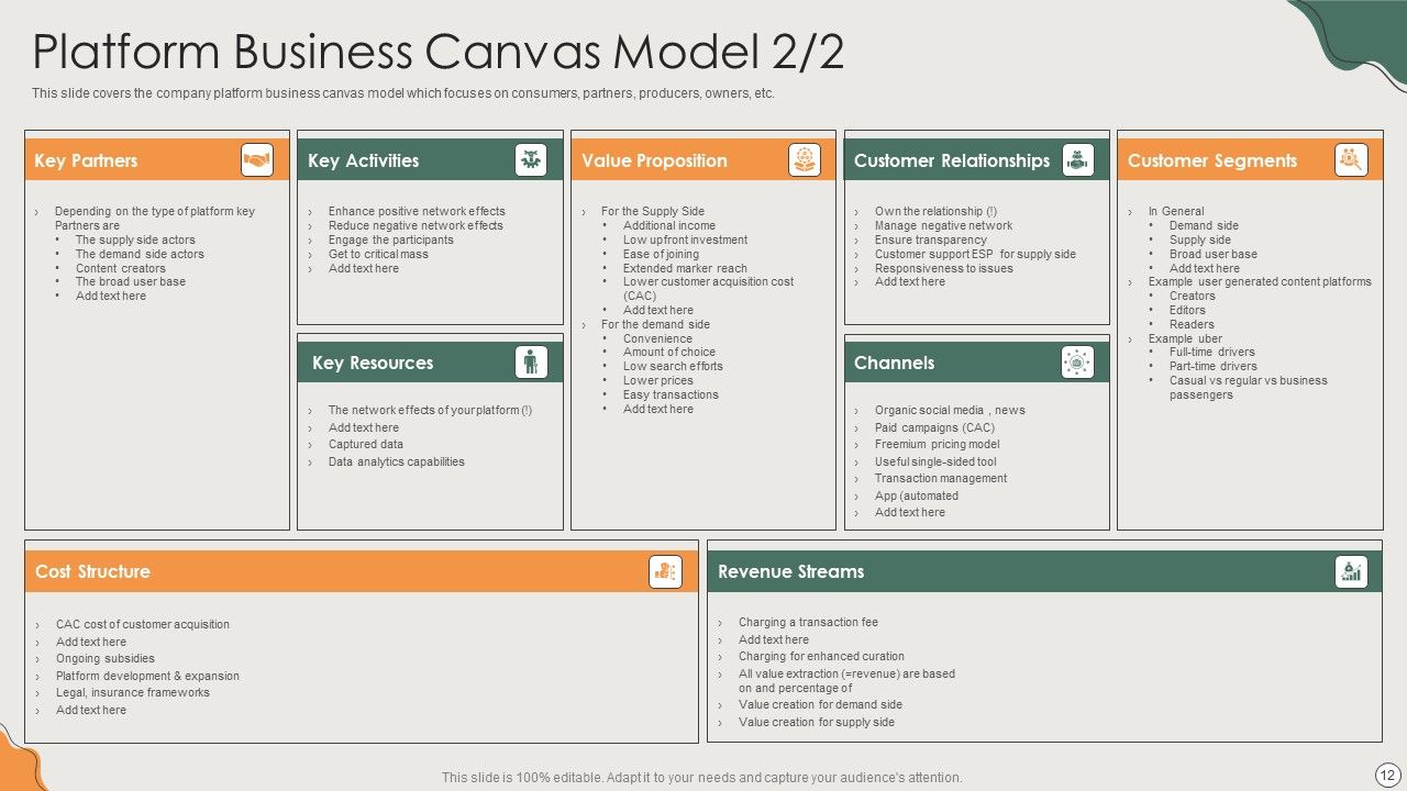 Platform Business Model Implementation In Firm Ppt PowerPoint Presentation Complete Deck With Slides Slide12