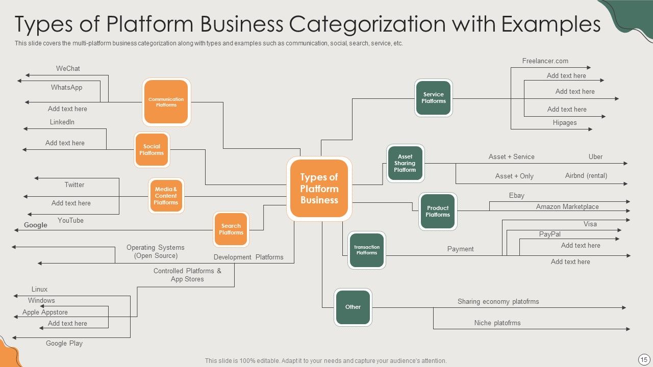Platform Business Model Implementation In Firm Ppt PowerPoint Presentation Complete Deck With Slides Slide15