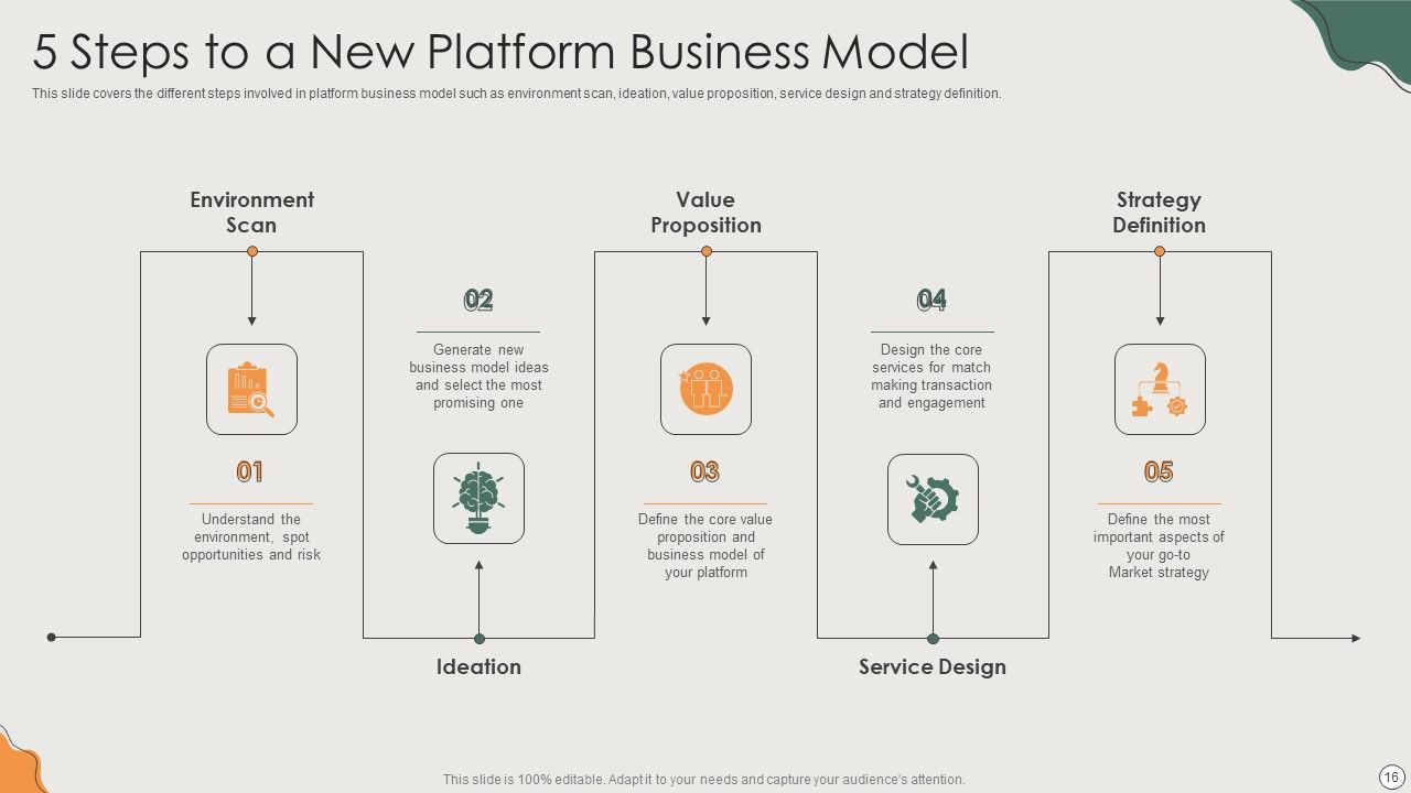 Platform Business Model Implementation In Firm Ppt PowerPoint Presentation Complete Deck With Slides Slide16