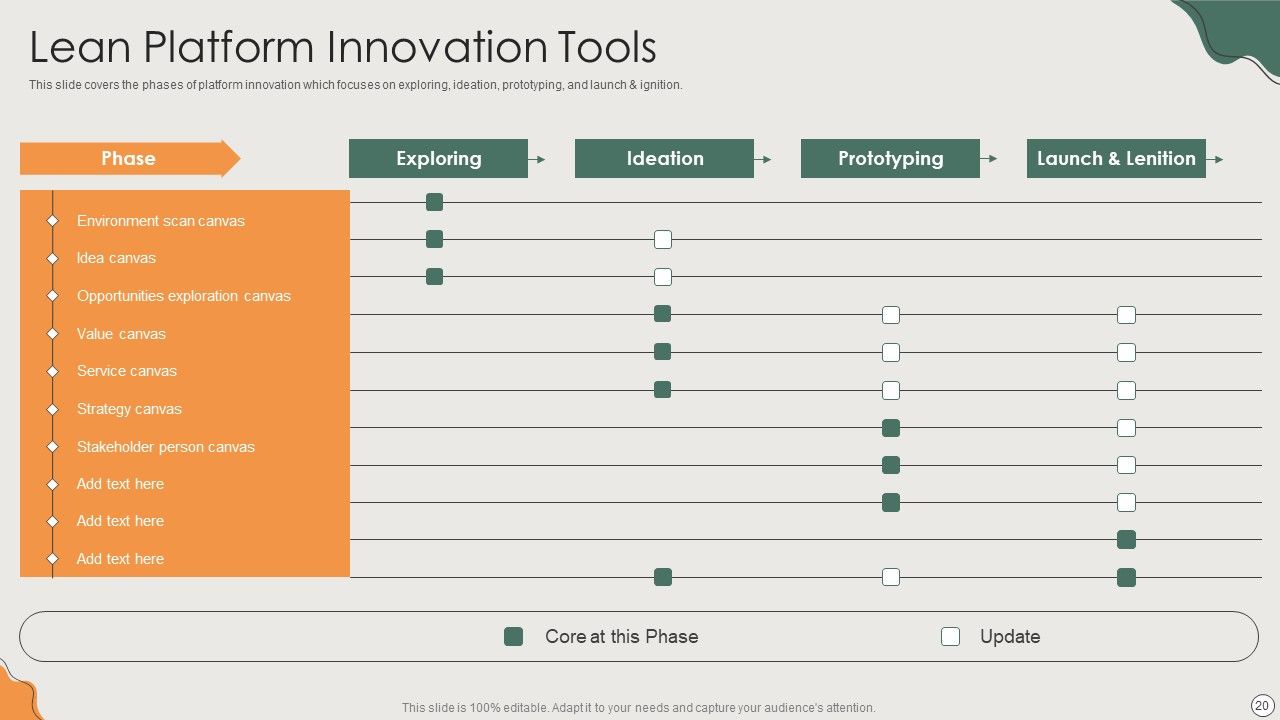 Platform Business Model Implementation In Firm Ppt PowerPoint Presentation Complete Deck With Slides Slide20