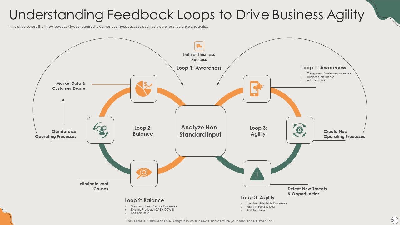 Platform Business Model Implementation In Firm Ppt PowerPoint Presentation Complete Deck With Slides Slide22