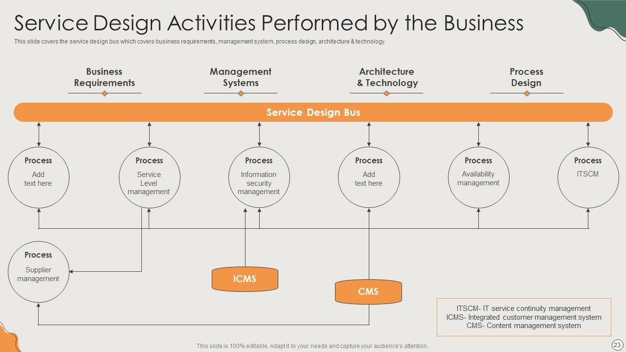 Platform Business Model Implementation In Firm Ppt PowerPoint Presentation Complete Deck With Slides Slide23