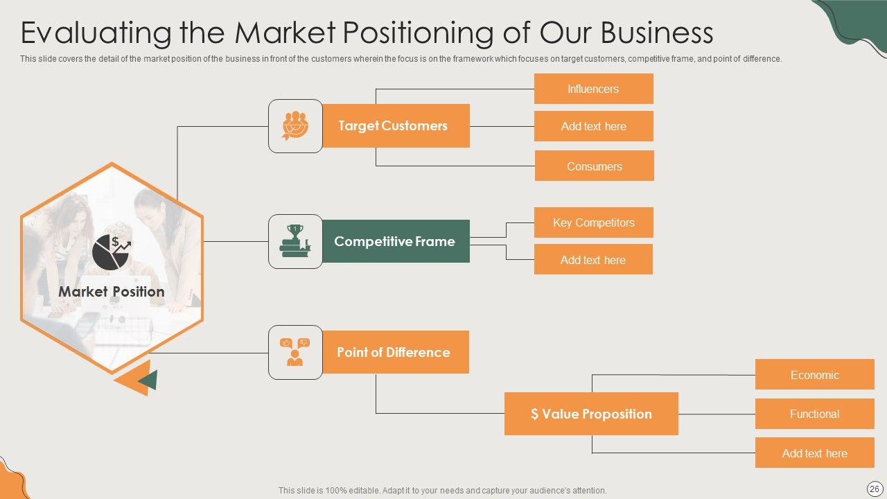 Platform Business Model Implementation In Firm Ppt PowerPoint Presentation Complete Deck With Slides Slide26