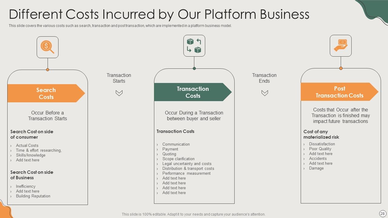 Platform Business Model Implementation In Firm Ppt PowerPoint Presentation Complete Deck With Slides Slide28