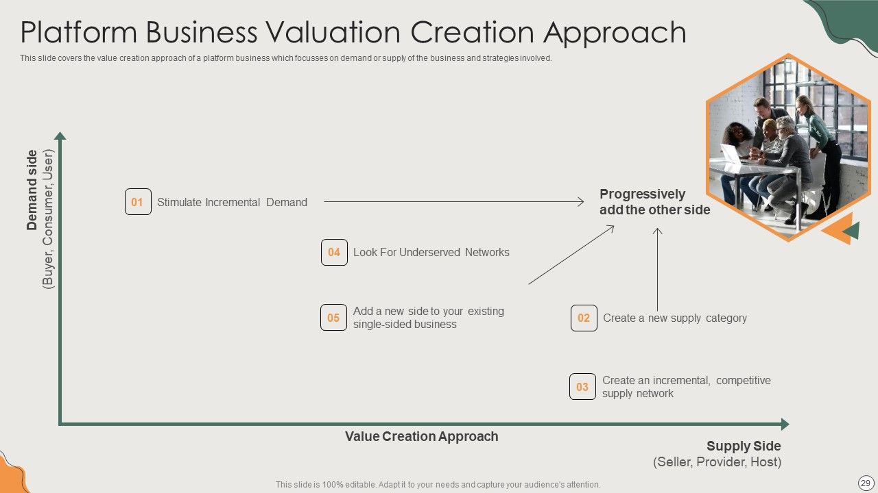 Platform Business Model Implementation In Firm Ppt PowerPoint Presentation Complete Deck With Slides Slide29