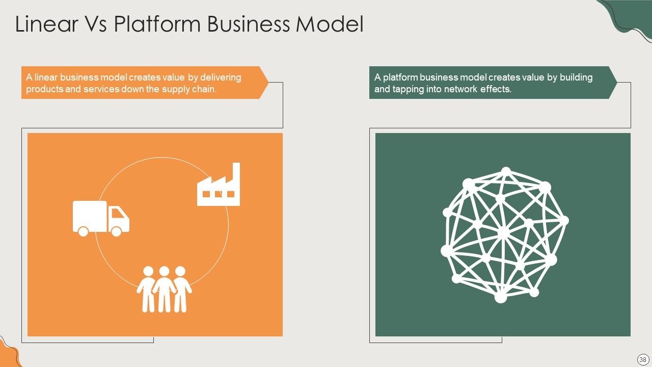 Platform Business Model Implementation In Firm Ppt PowerPoint Presentation Complete Deck With Slides Slide38