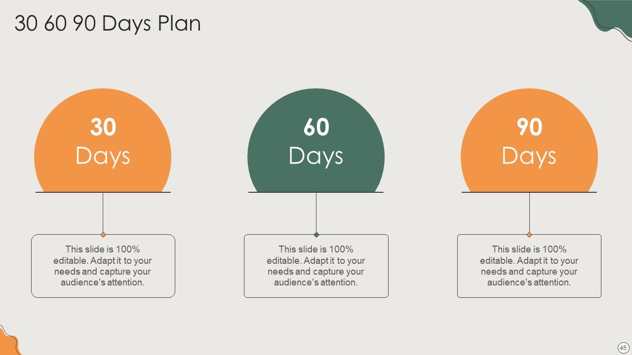 Platform Business Model Implementation In Firm Ppt PowerPoint Presentation Complete Deck With Slides Slide45