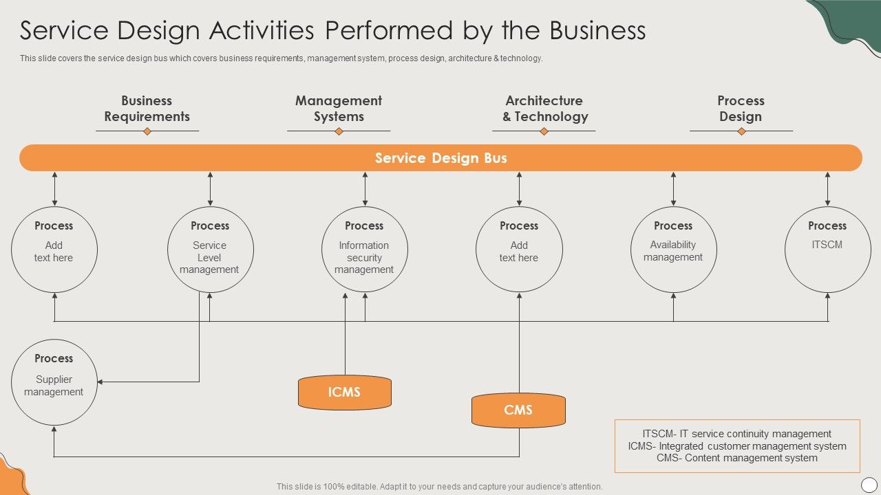 Platform Business Model Implementation In Firm Service Design ...