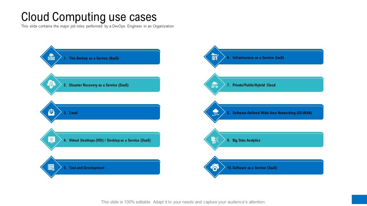 Platform Engineering PowerPoint Template Slides Ppt PowerPoint Presentation Complete Deck With Slides Slide33