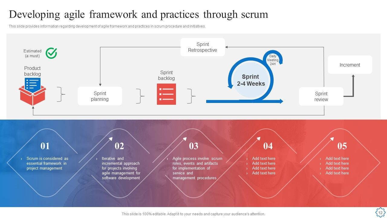 Playbook For Agile Software Development Teams Ppt PowerPoint Presentation Complete With Slides Slide12