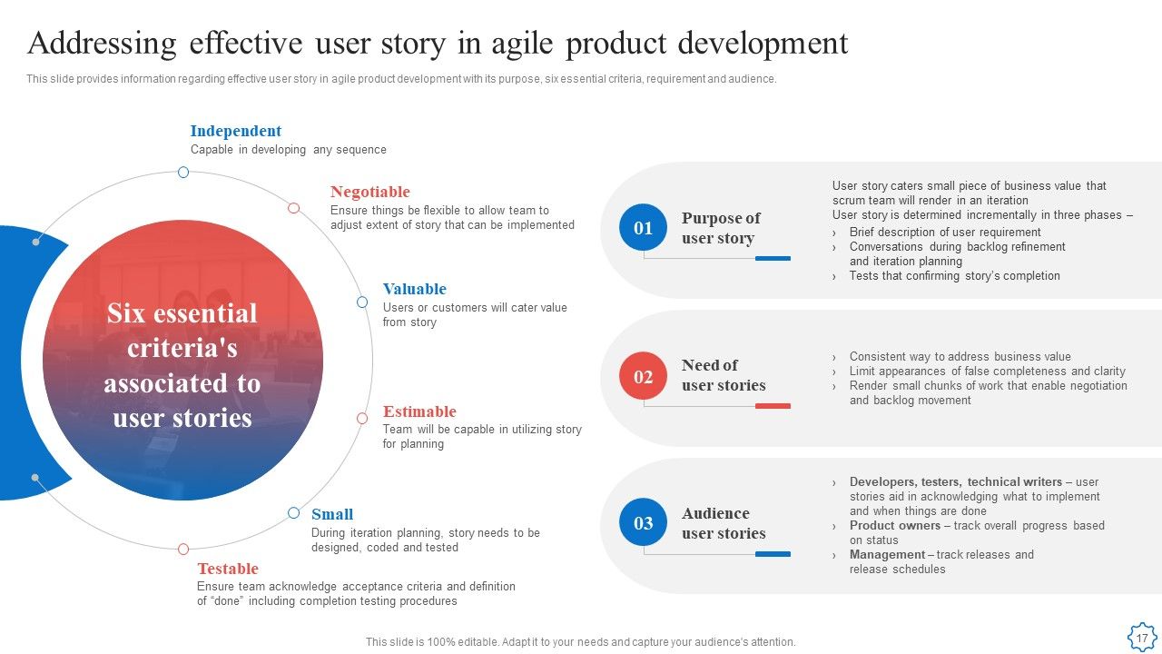 Playbook For Agile Software Development Teams Ppt PowerPoint Presentation Complete With Slides Slide17