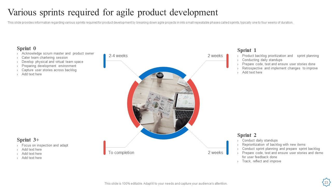 Playbook For Agile Software Development Teams Ppt PowerPoint Presentation Complete With Slides Slide23
