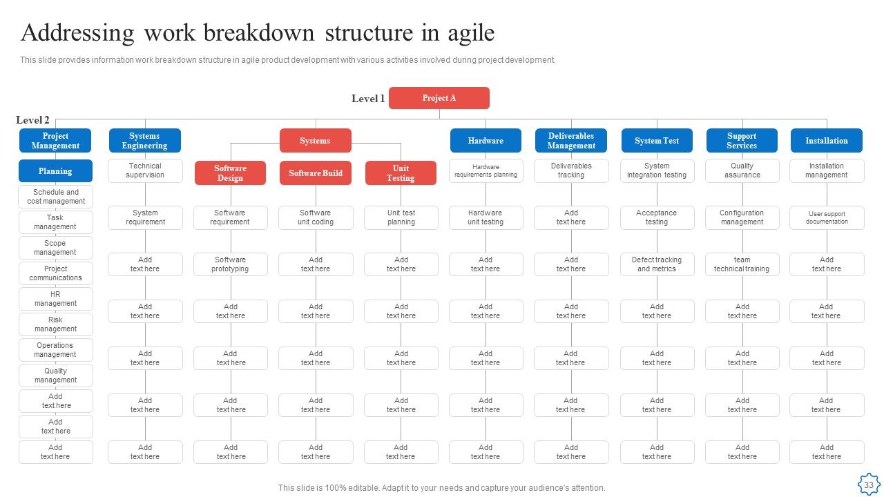 Playbook For Agile Software Development Teams Ppt PowerPoint Presentation Complete With Slides Slide33