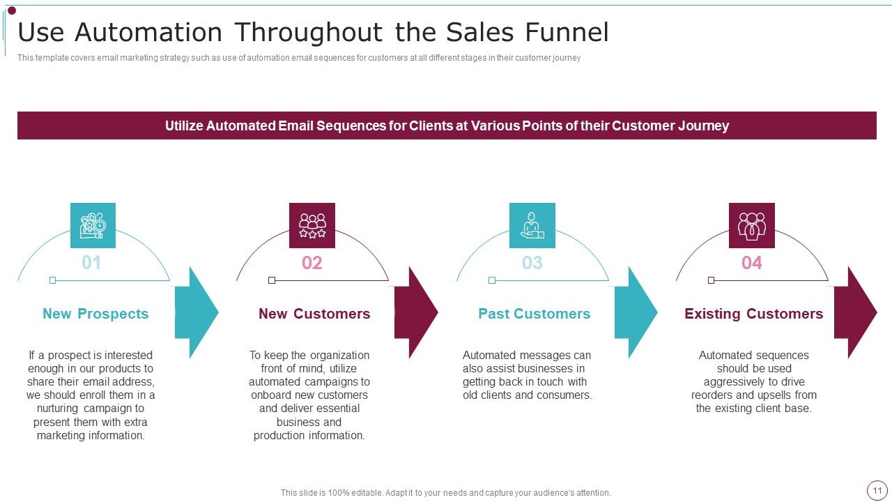 Playbook For Content Advertising Ppt PowerPoint Presentation Complete Deck With Slides Slide10