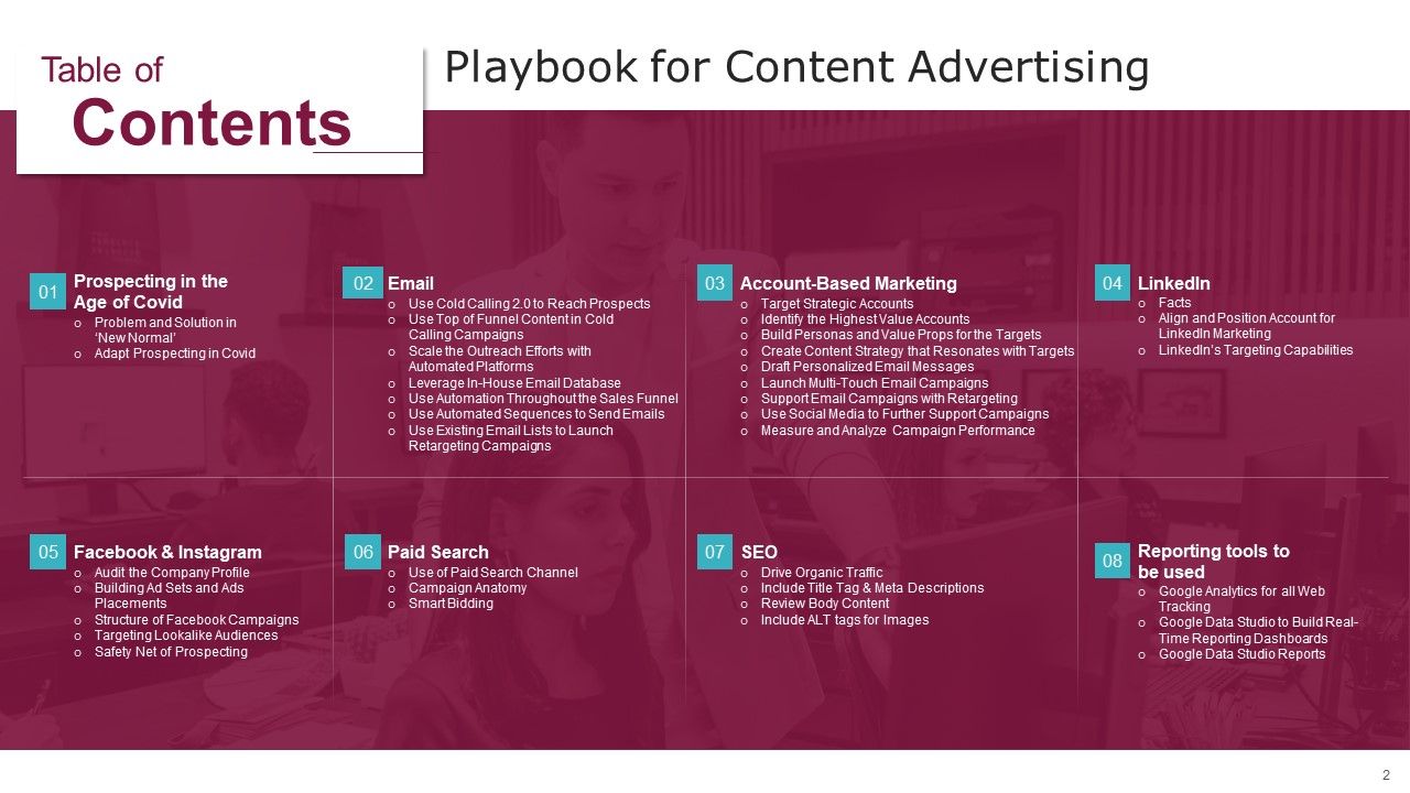 Playbook For Content Advertising Ppt PowerPoint Presentation Complete Deck With Slides Slide02
