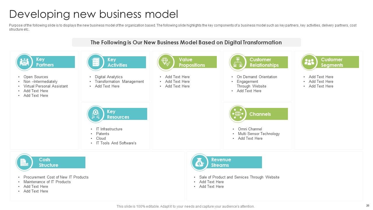 Playbook For Enterprise Transformation Administration Ppt PowerPoint Presentation Complete With Slides Slide20