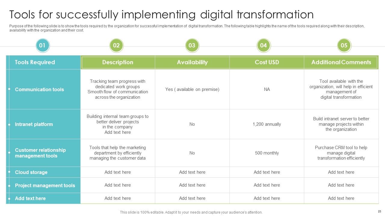 Playbook For Enterprise Transformation Administration Ppt PowerPoint Presentation Complete With Slides Slide23