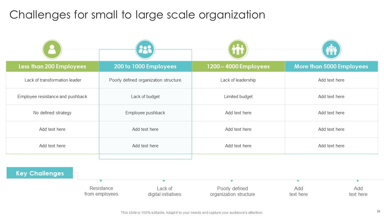 Playbook For Enterprise Transformation Administration Ppt PowerPoint Presentation Complete With Slides Slide31
