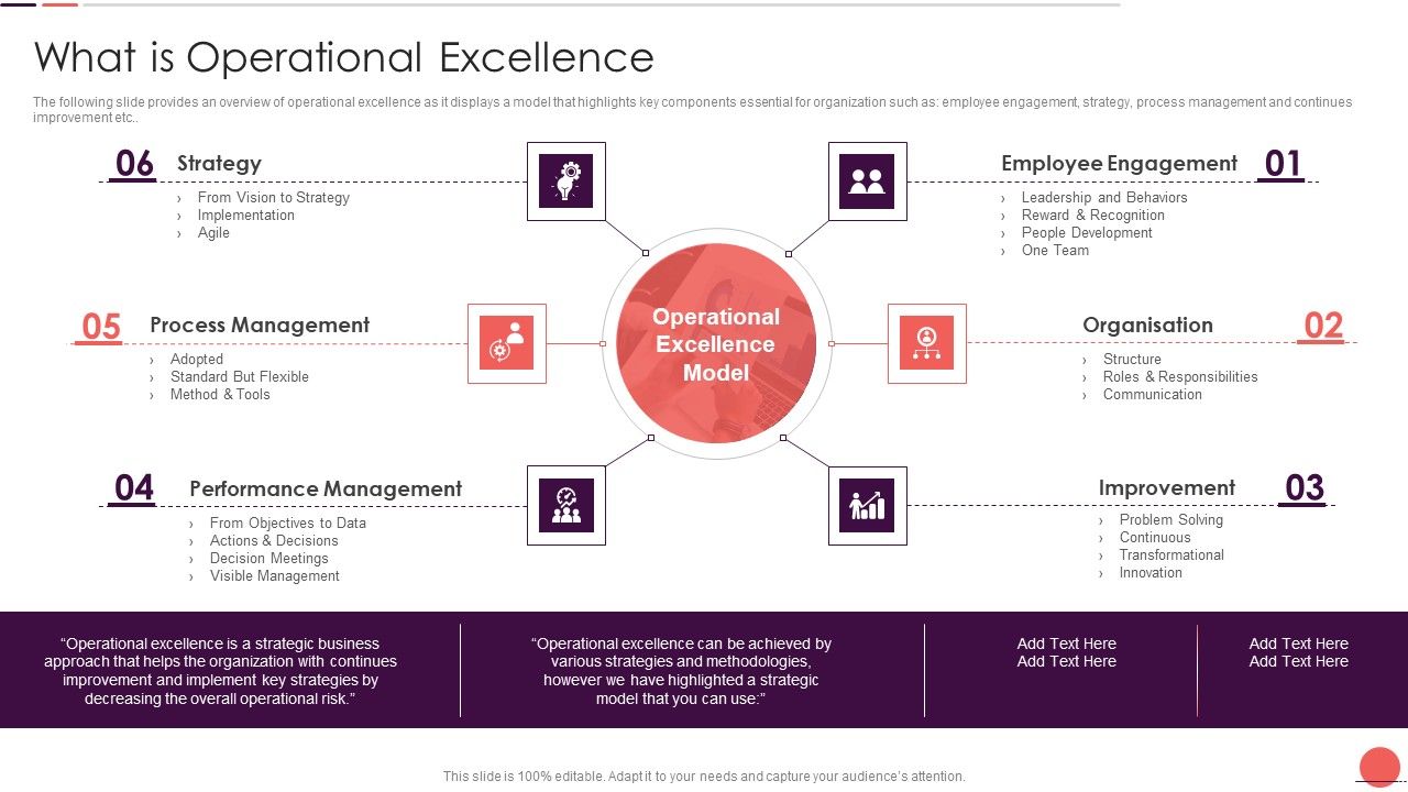 Playbook_For_Improving_Production_Process_What_Is_Operational_Excellence_Icons_PDF_Slide_1.jpg