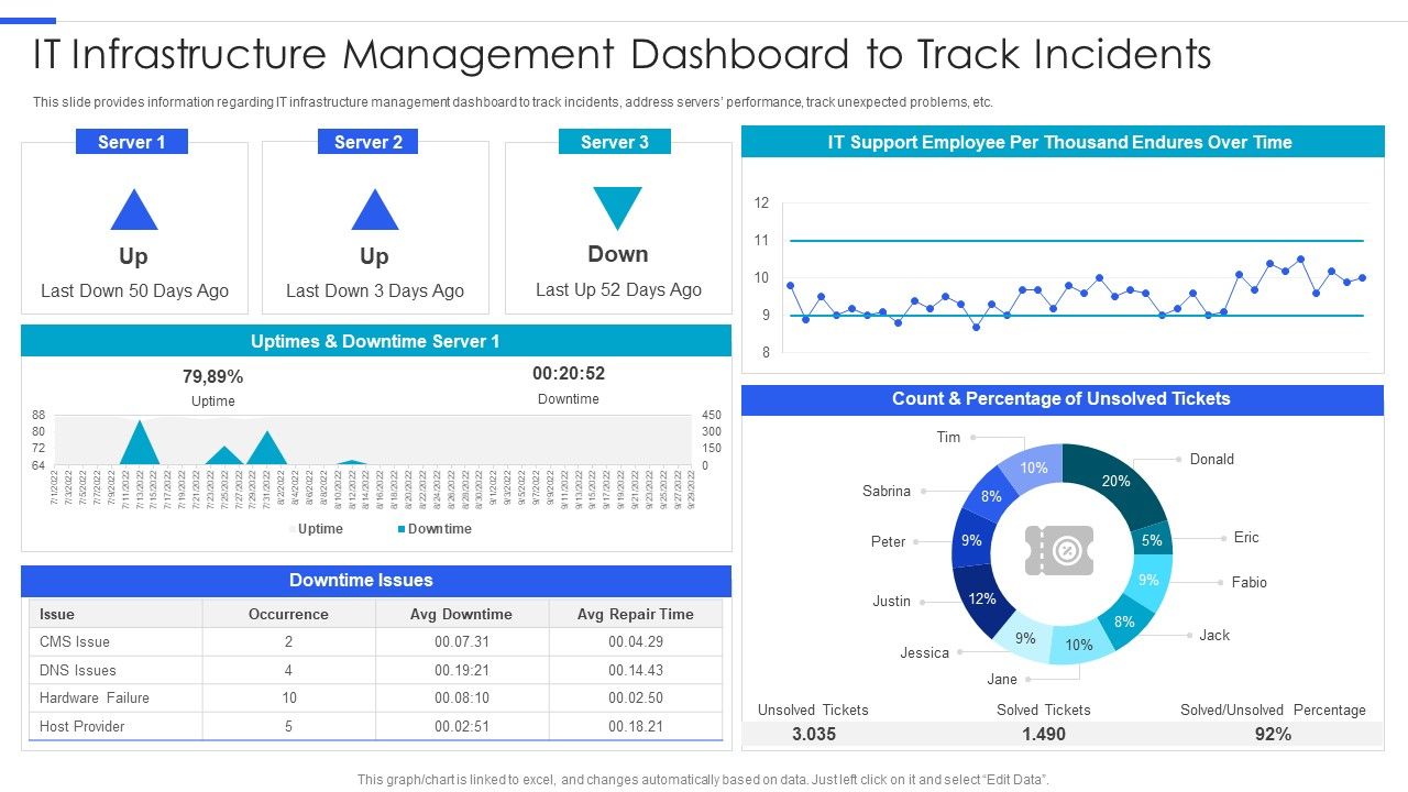 Playbook_For_Managing_Information_IT_Infrastructure_Management_Dashboard_To_Track_Incidents_Icons_PDF_Slide_1.jpg