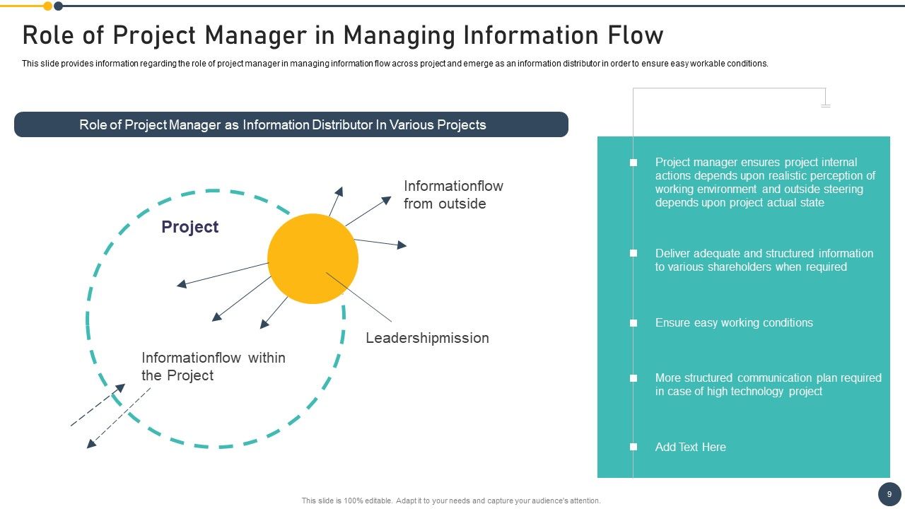 Playbook For Project Administrator Ppt PowerPoint Presentation Complete Deck With Slides Slide09