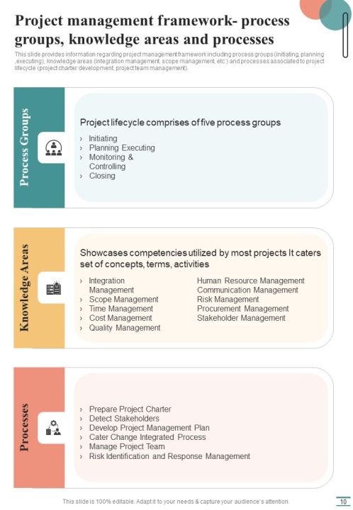 Playbook For Project Managers To Achieve Excellence Template Slide10