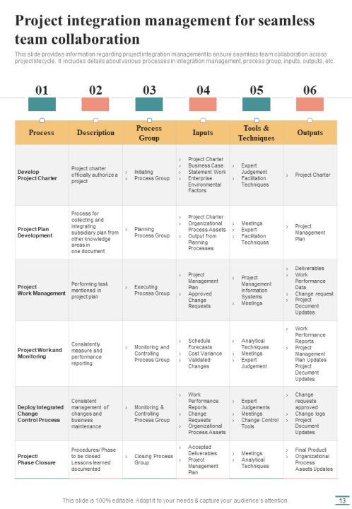 Playbook For Project Managers To Achieve Excellence Template Slide13