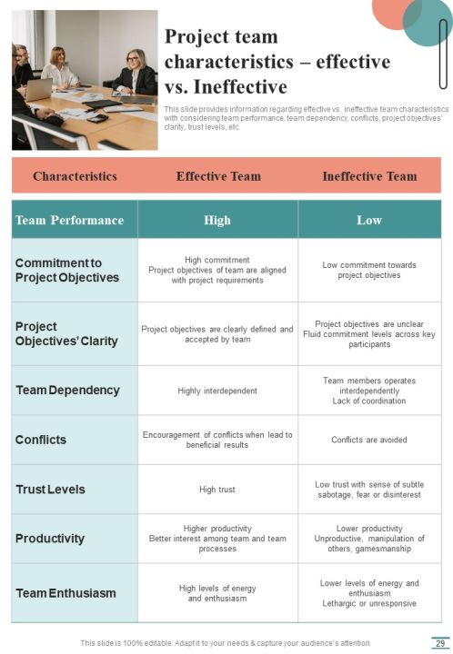 Playbook For Project Managers To Achieve Excellence Template Slide29
