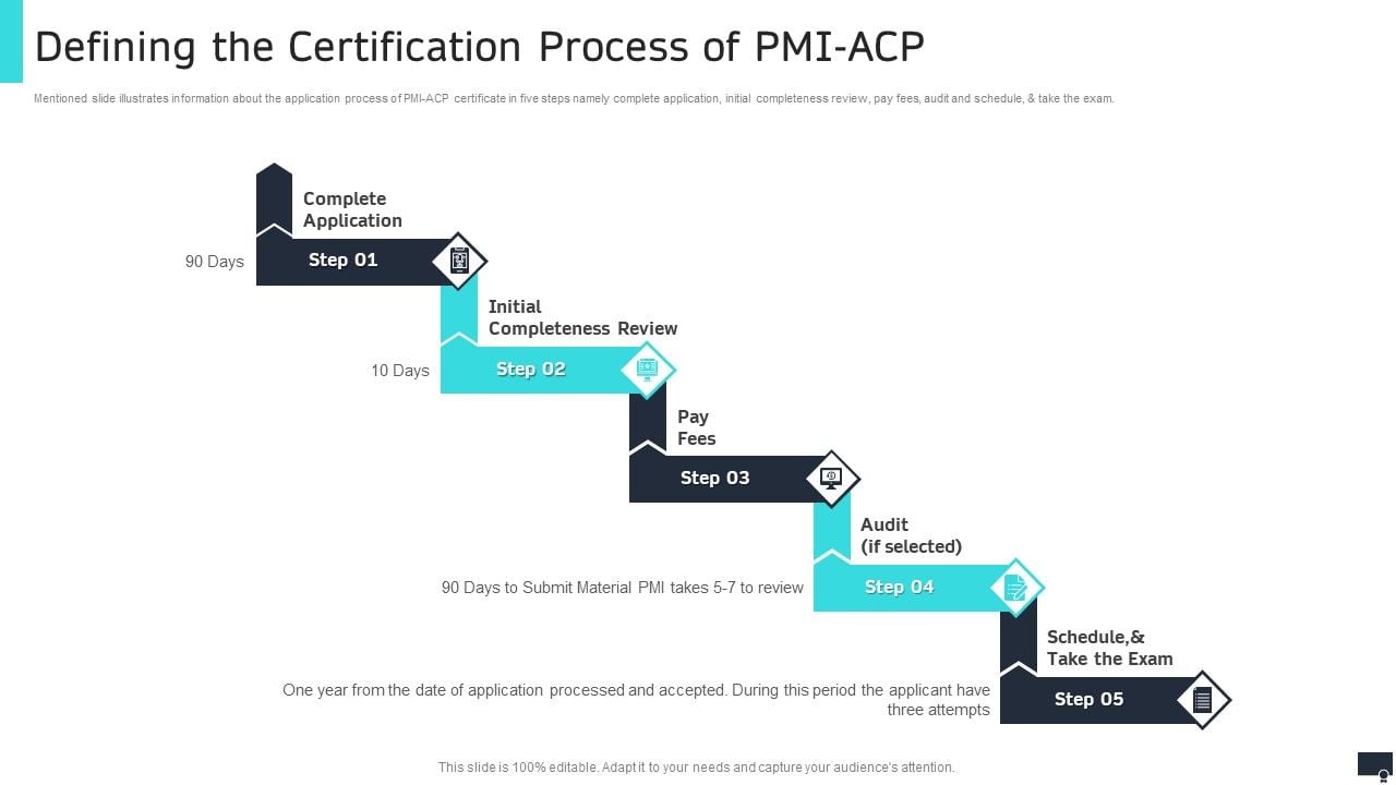 Pmi Agile Scrum Master Certification It Defining The Certification Pmi Agile Scrum Master Certification It Defining The Certification