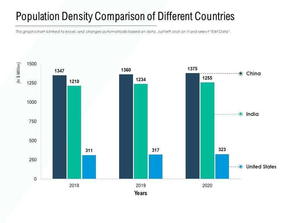 Population Density Comparison Of Different Countries Ppt Powerpoint Population Density Comparison Of Different Countries Ppt Powerpoint